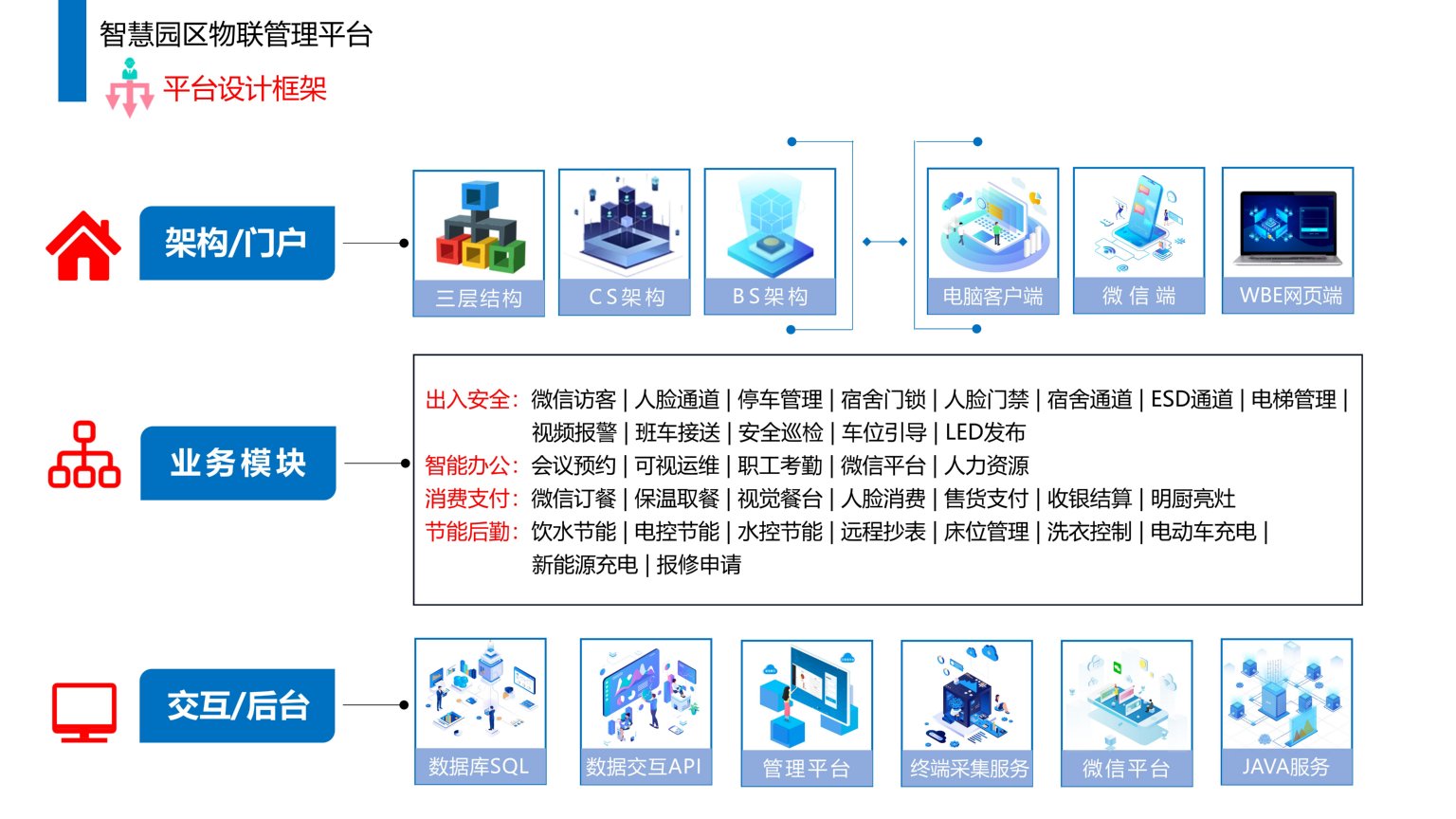 依時(shí)利.智慧園區(qū)物聯(lián)管理平臺(tái)解決方案2023-07-01_09.jpg