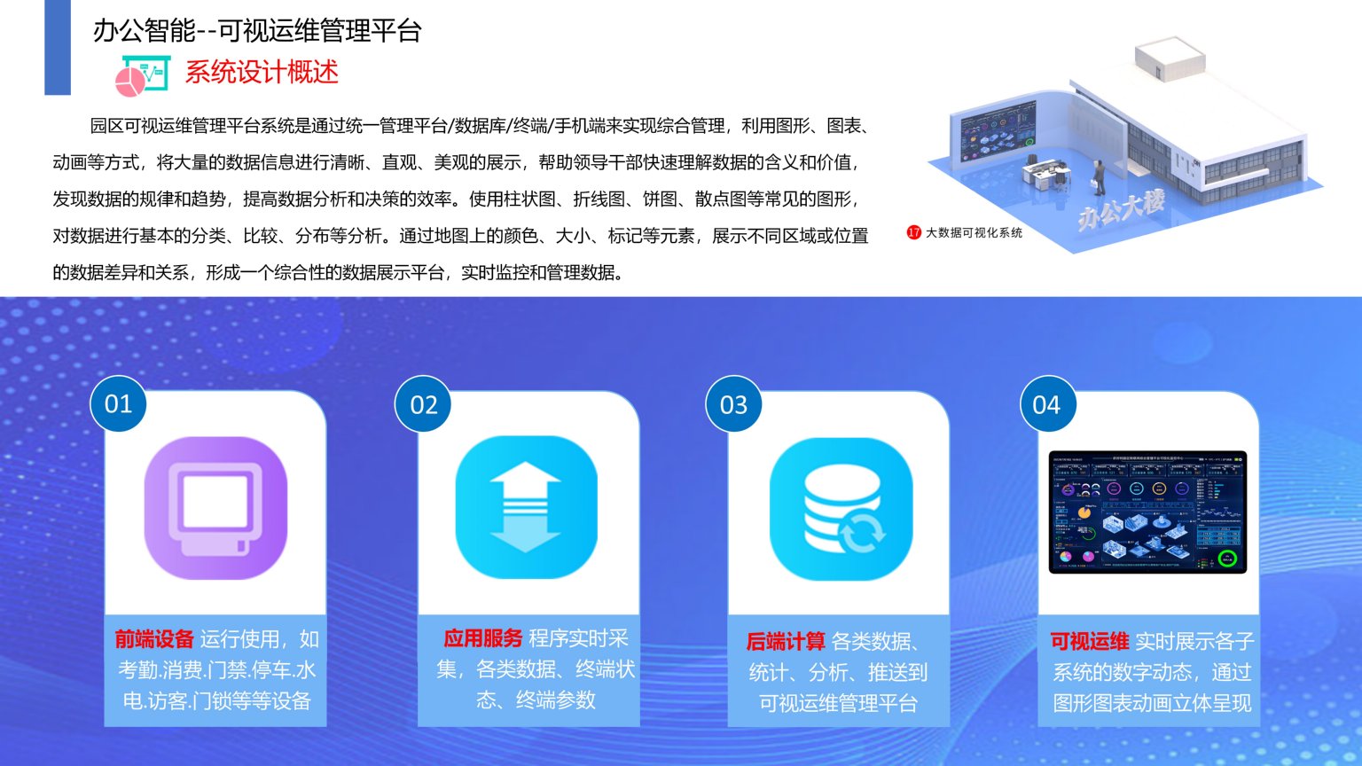 依時利.智慧園區(qū)物聯(lián)管理平臺解決方案2023-07-01_76.jpg