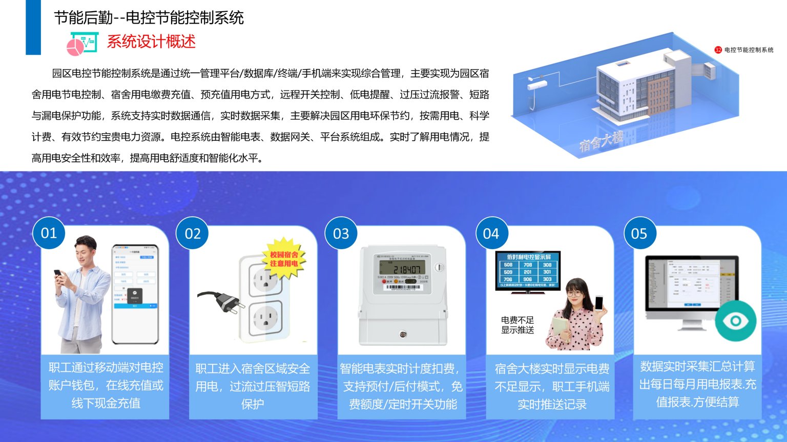 依時(shí)利.智慧園區(qū)物聯(lián)管理平臺(tái)解決方案2023-07-01_127.jpg