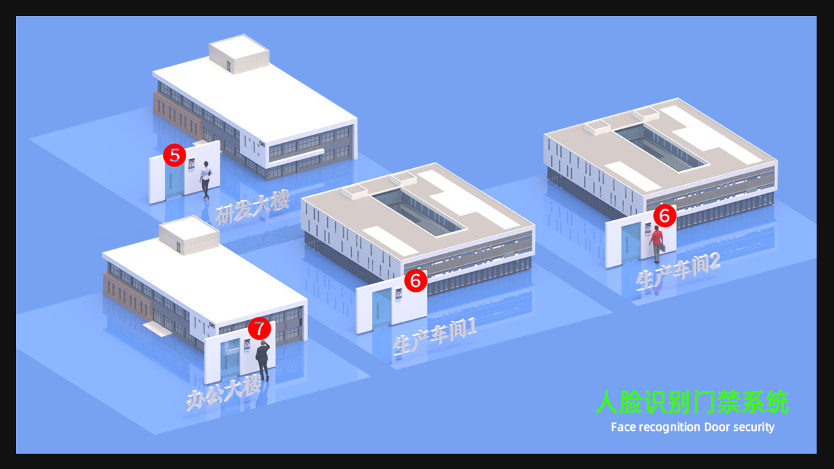 人臉識(shí)別門禁系統(tǒng)